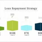 Loan repayment options