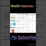 Insurance policies and coverage