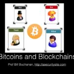 Bitcoin and blockchain technology