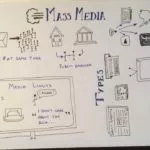 Mass media and its impact