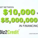 Small business loans and financing